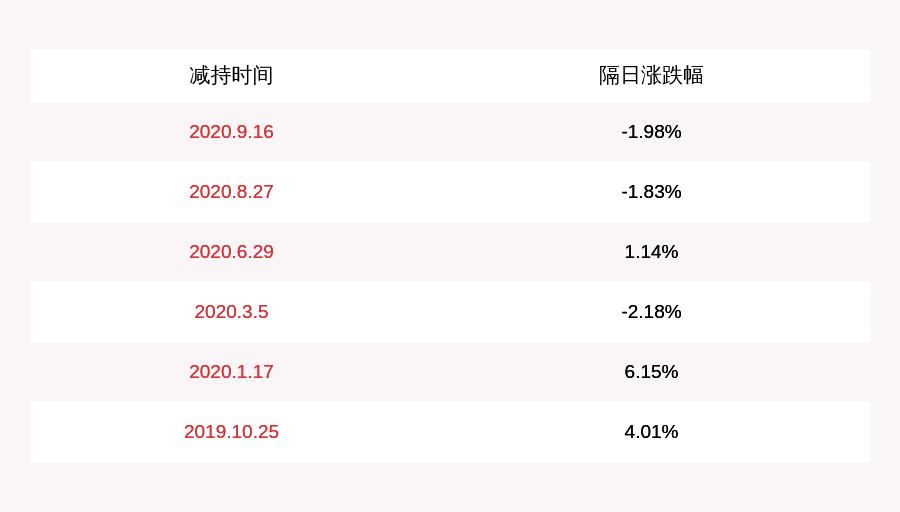 深度解析/全面解析 第6頁