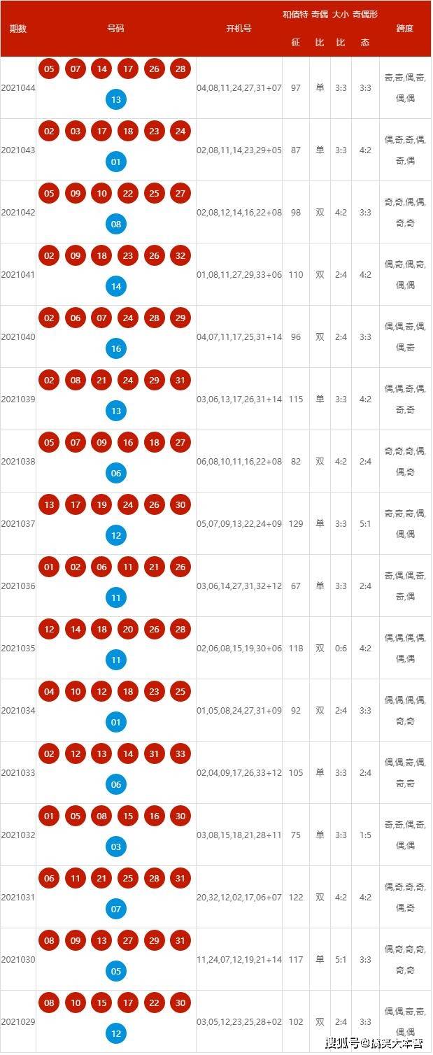 新澳2025今晚開獎資料詳解，新澳2025今晚開獎資料全面解析