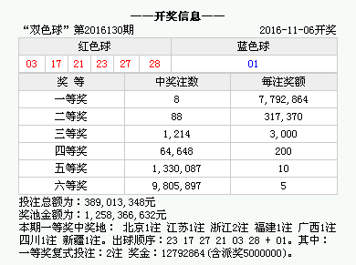 澳門天天六開獎結果，探索與解析，澳門天天六開獎結果深度解析與探索