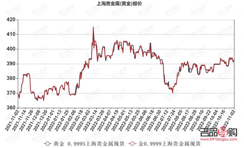上海黃金實(shí)時交易行情深度解析，上海黃金實(shí)時交易行情深度剖析與解讀