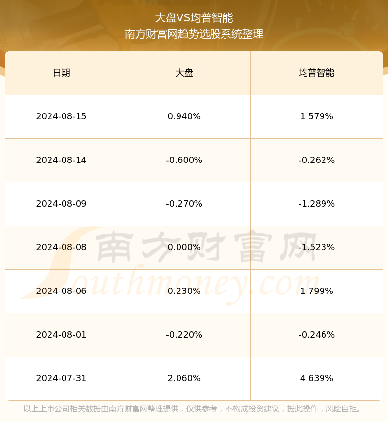 深度解析，688306股票的投資價(jià)值與前景展望，深度解析，探究688306股票的投資價(jià)值與未來(lái)前景展望