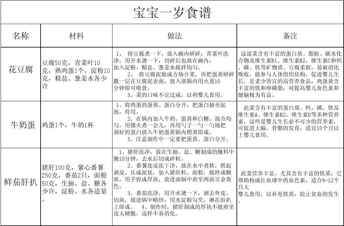 一歲至兩歲寶寶食譜大全，一歲至兩歲寶寶食譜全攻略