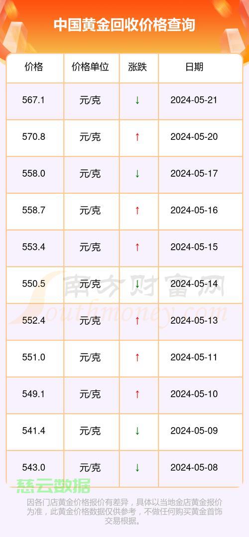 金價實時行情查詢，掌握黃金市場動態(tài)，洞悉投資機遇，黃金市場實時行情解析，把握投資機會，洞悉黃金市場動態(tài)
