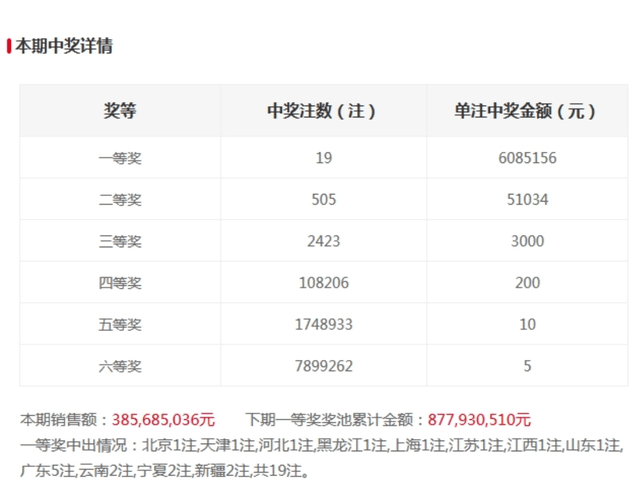 新澳門六和開獎結果第339期深度解析與預測，澳門六和開獎第339期深度解析與預測報告