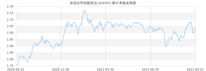 基金002939今日凈值深度解析，基金002939今日凈值深度解讀與解析分析