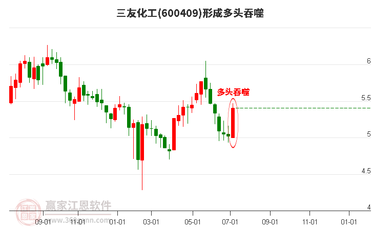 三友化工股票股的投資價值分析，三友化工股票投資價值深度解析