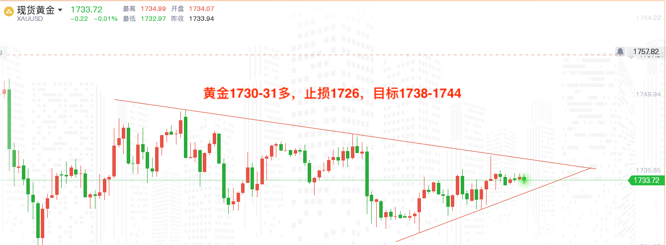 現(xiàn)貨黃金實(shí)時(shí)行情，深度分析與市場洞察，現(xiàn)貨黃金實(shí)時(shí)行情，深度分析與市場洞察報(bào)告