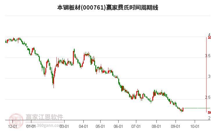 本鋼轉(zhuǎn)債股吧，深度解析與前景展望，本鋼轉(zhuǎn)債股吧深度解析及前景展望