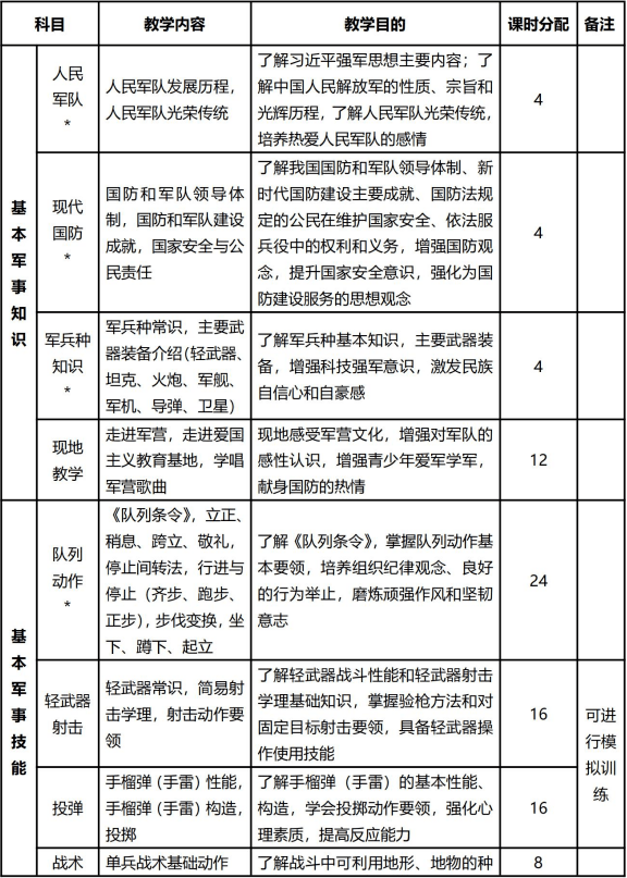 新軍事訓(xùn)練大綱下的軍事變革與能力提升，新軍事訓(xùn)練大綱引領(lǐng)下的軍事變革與能力提升之道