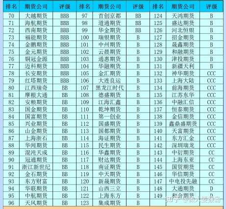 中國期貨公司一覽表，市場(chǎng)參與者與業(yè)務(wù)概覽，中國期貨公司一覽表及市場(chǎng)參與者與業(yè)務(wù)概覽概覽