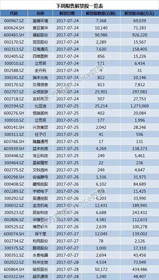 下周新股上市名單，市場的新機遇與挑戰(zhàn)，下周新股上市名單揭曉，市場的新機遇與挑戰(zhàn)