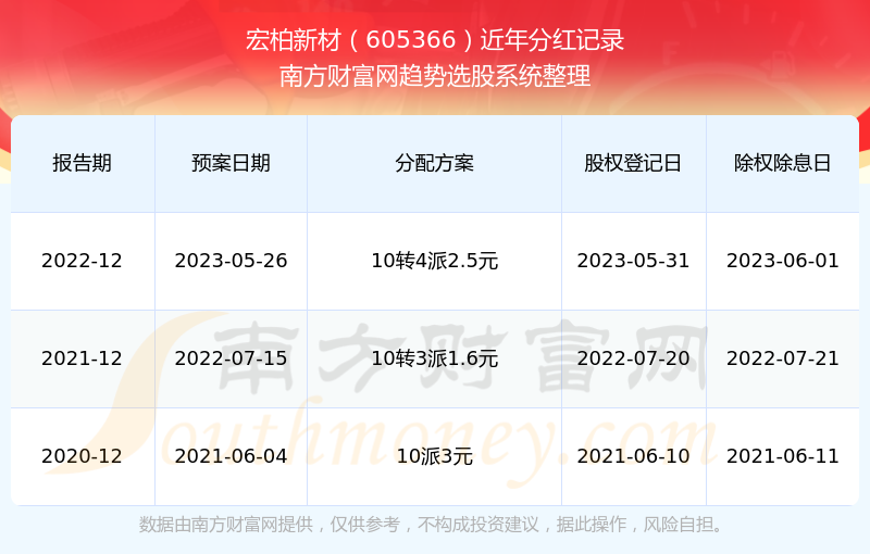 深度解析，605366股票行情及市場走勢，深度解析，股票行情與市場走勢分析——聚焦605366股票