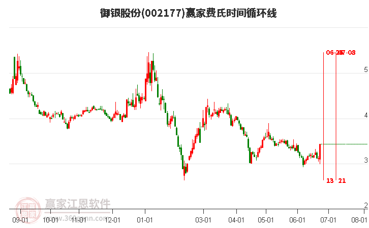 御銀股份，揭秘其業(yè)務范疇與發(fā)展路徑，御銀股份，業(yè)務范疇與發(fā)展路徑揭秘