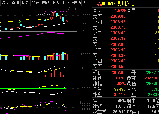A股今日走勢分析，A股今日行情走勢解析