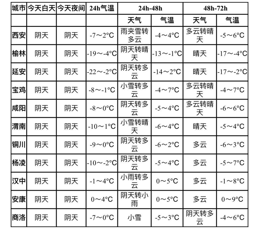 彬州市天氣預報15天查詢，氣象洞察與未來展望，彬州市未來15天天氣預報，氣象洞察與展望