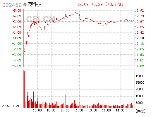 晶澳科技，引領(lǐng)光伏產(chǎn)業(yè)新篇章的領(lǐng)軍企業(yè)，晶澳科技，引領(lǐng)光伏產(chǎn)業(yè)邁入新篇章的領(lǐng)軍企業(yè)