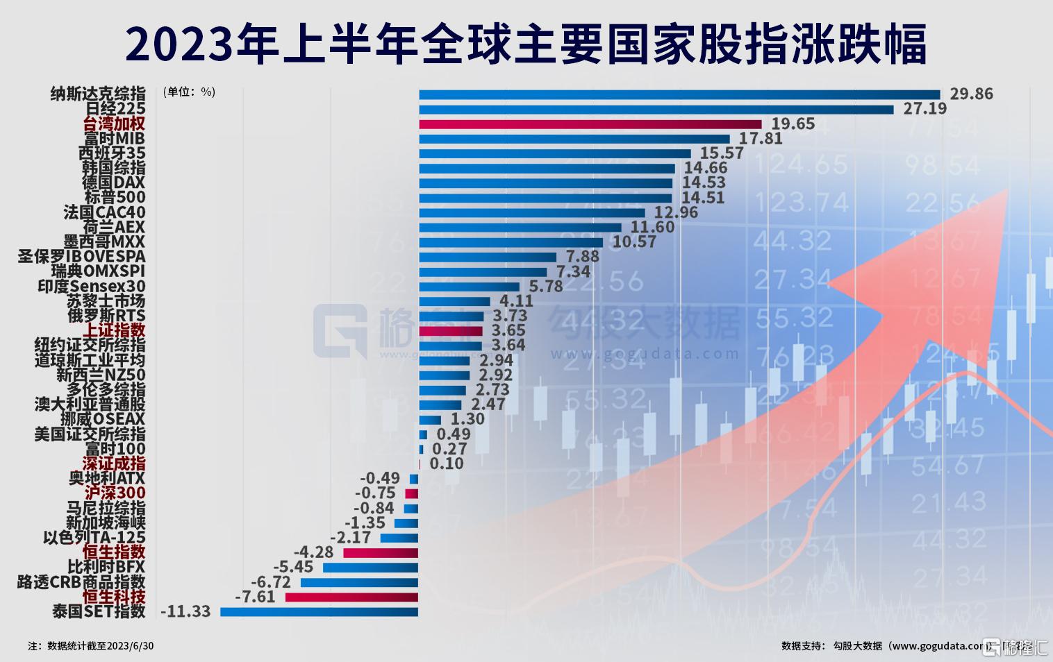 全球股市最新漲幅動(dòng)態(tài)分析，全球股市最新漲幅動(dòng)態(tài)解析