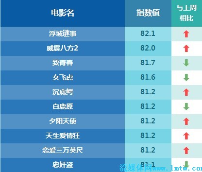 電影推薦指數，引領觀影新風尚，電影推薦指數，引領觀影潮流的新風尚指南