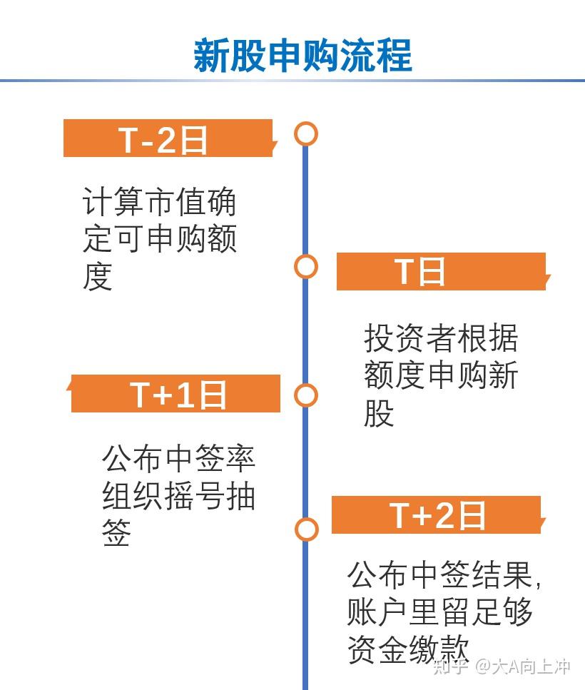 打新股的條件是什么？全面解讀新股申購規(guī)則，全面解讀新股申購規(guī)則，打新股的條件與要求揭秘！