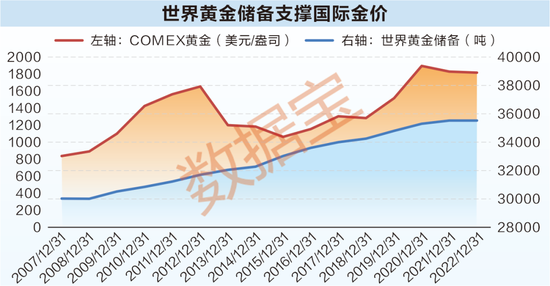 金價還會跌到300一克嗎，深度解析黃金市場的未來走勢，深度解析黃金市場未來走勢，金價是否會跌到300元每克？