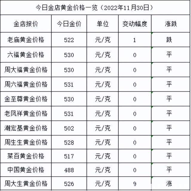 黃金價(jià)格的未來走勢(shì)，探討黃金在2022年的降價(jià)可能性，黃金價(jià)格未來走勢(shì)預(yù)測(cè)，黃金在2022年的降價(jià)可能性探討