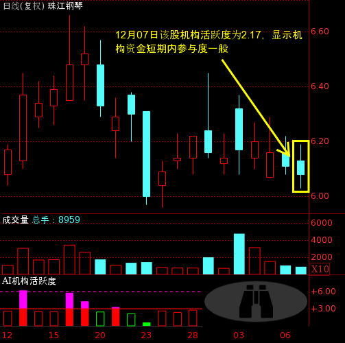 珠江鋼琴股票（股票代碼，002678）深度解析，珠江鋼琴股票（股票代碼002678）全面深度解析