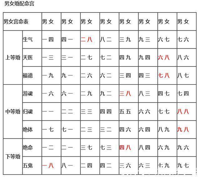 男女合婚生辰八字——探尋古老命理中的婚姻奧秘，男女合婚生辰八字，探尋命理中的婚姻奧秘之道