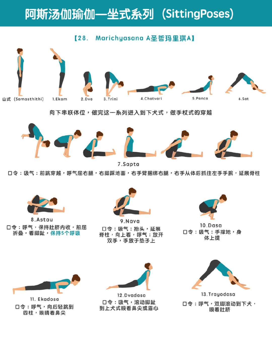 阿斯湯加瑜伽口令課，探索身心合一的奧秘之旅，阿斯湯加瑜伽口令課，探索身心合一的奧秘之旅之旅