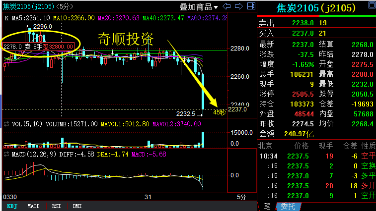 焦炭期貨實時行情深度解析，焦炭期貨實時行情深度剖析與解讀