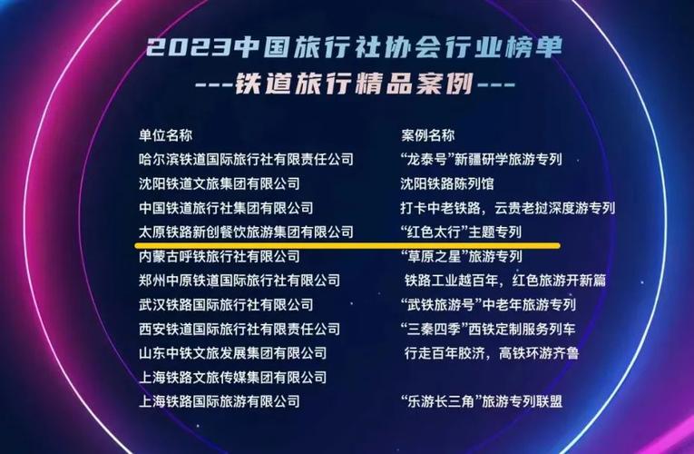 境外游旅行社排名，深度解析與比較，境外游旅行社排名深度解析與比較指南