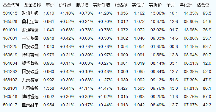 基金100022今天凈值查詢，深度解讀與投資策略，基金100022今日凈值解讀與投資策略探討