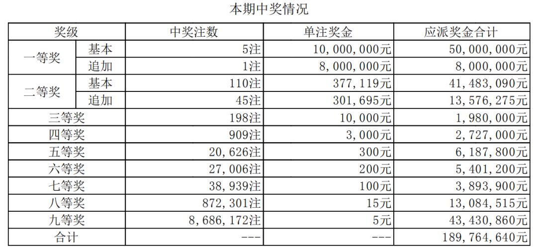 澳門六開(kāi)獎(jiǎng)結(jié)果第85期深度解析與預(yù)測(cè)，澳門第85期開(kāi)獎(jiǎng)結(jié)果深度解析與預(yù)測(cè)