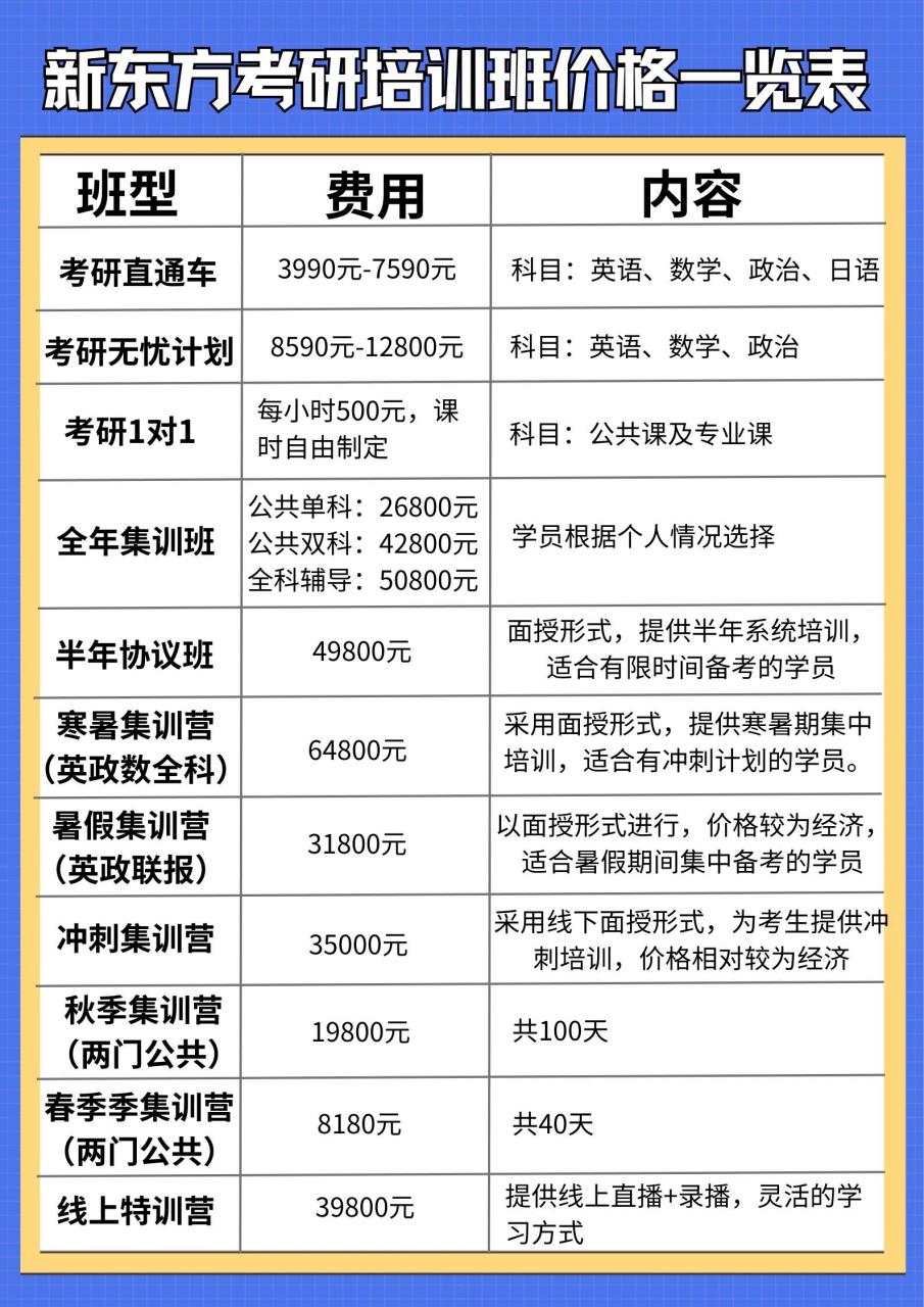 新東方培訓收費價格表詳解，新東方培訓收費價格表全面解析