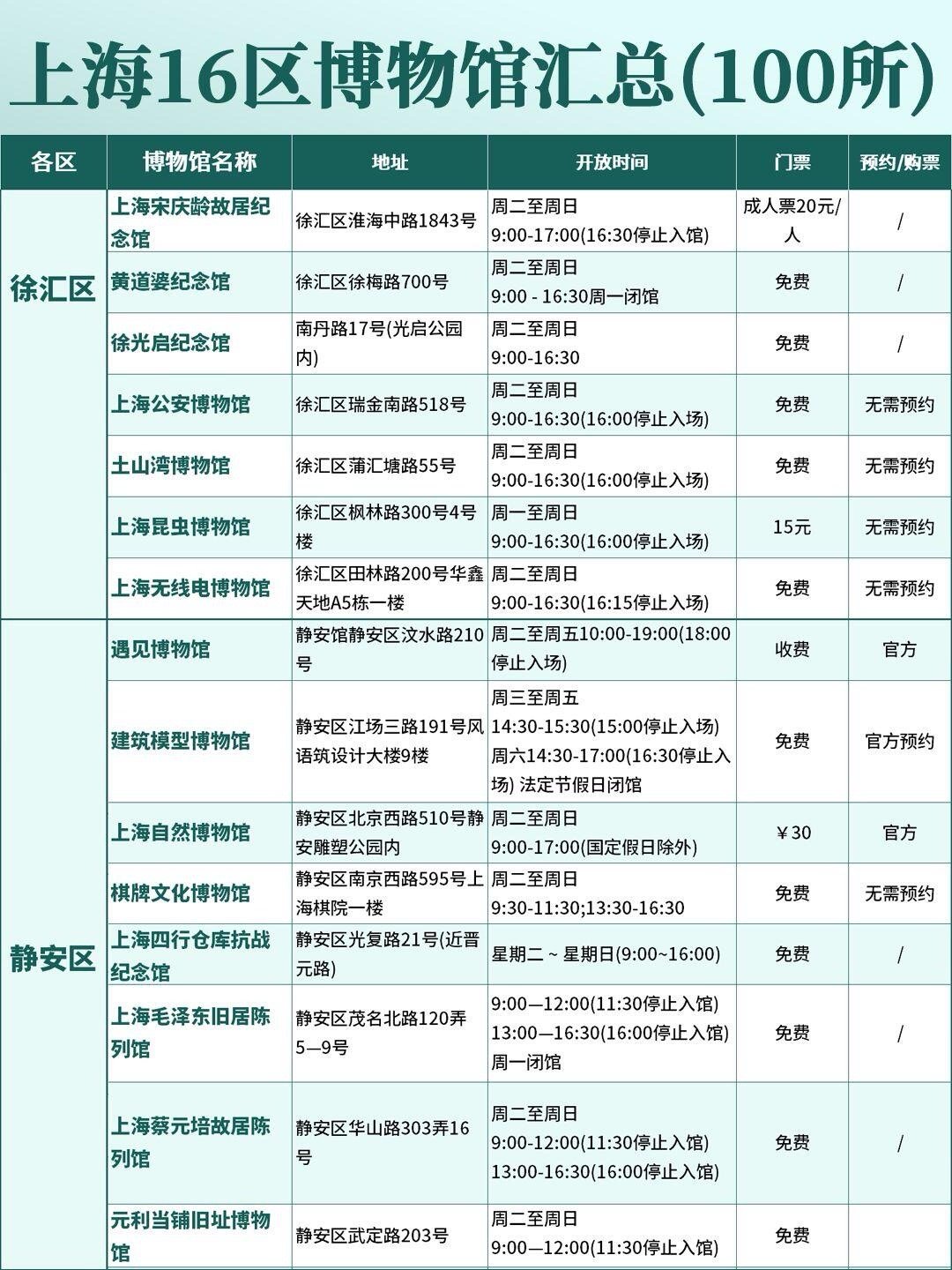 上海博物館開(kāi)放時(shí)間、門(mén)票費(fèi)及更多信息詳解，上海博物館開(kāi)放信息、門(mén)票費(fèi)全攻略