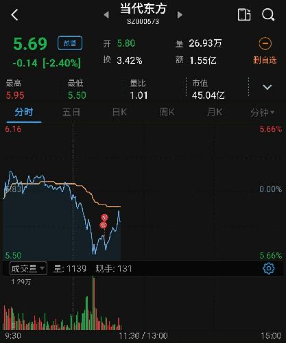 ST當(dāng)代東方股吧，探索與洞察，ST當(dāng)代東方股吧，探索與洞察之旅