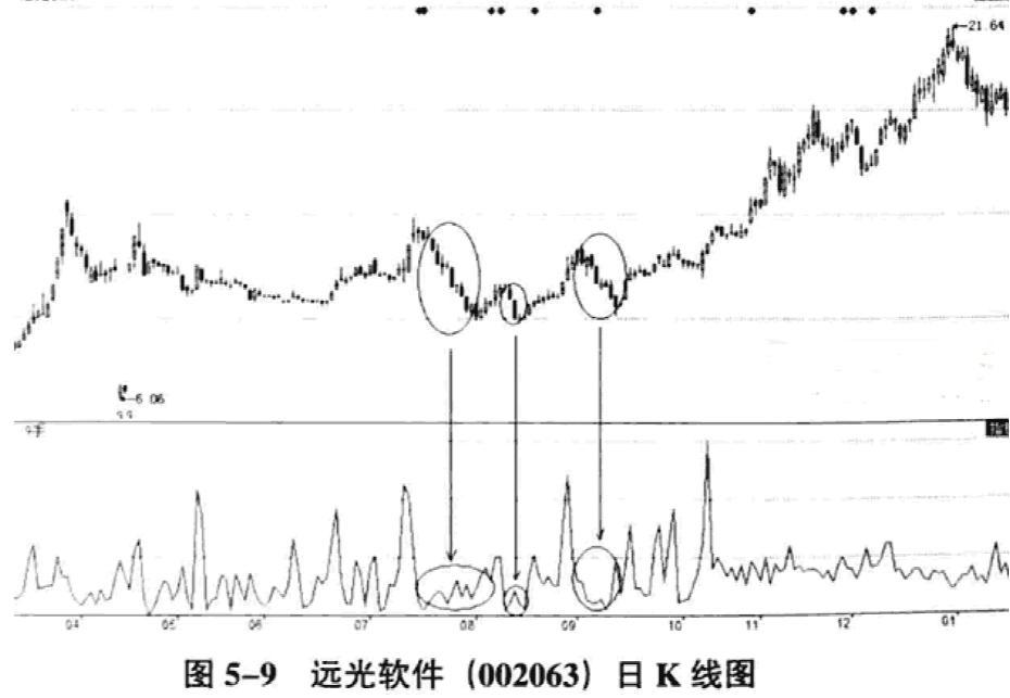 遠(yuǎn)光軟件股票行情深度解析（關(guān)鍵詞，002063），遠(yuǎn)光軟件股票行情深度解析（代碼，002063）全面解讀