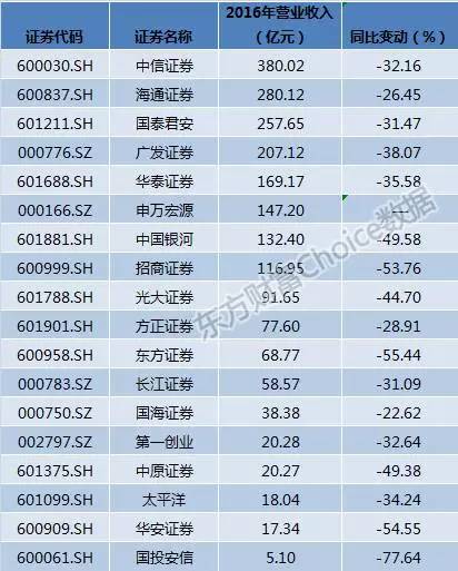 證券公司傭金一覽表，深度解讀與比較，證券公司傭金一覽表，深度解讀與比較分析