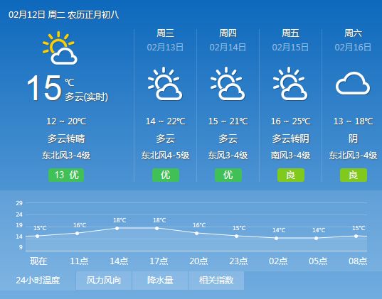 青陽(yáng)天氣，多彩的季節(jié)畫(huà)卷，青陽(yáng)多彩季節(jié)畫(huà)卷，天氣的絢麗交響曲
