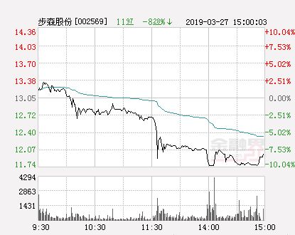 步森股份最新消息全面解析，步森股份最新消息全面解讀與分析