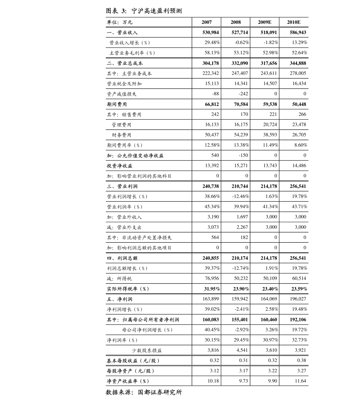 天使之翼 第14頁