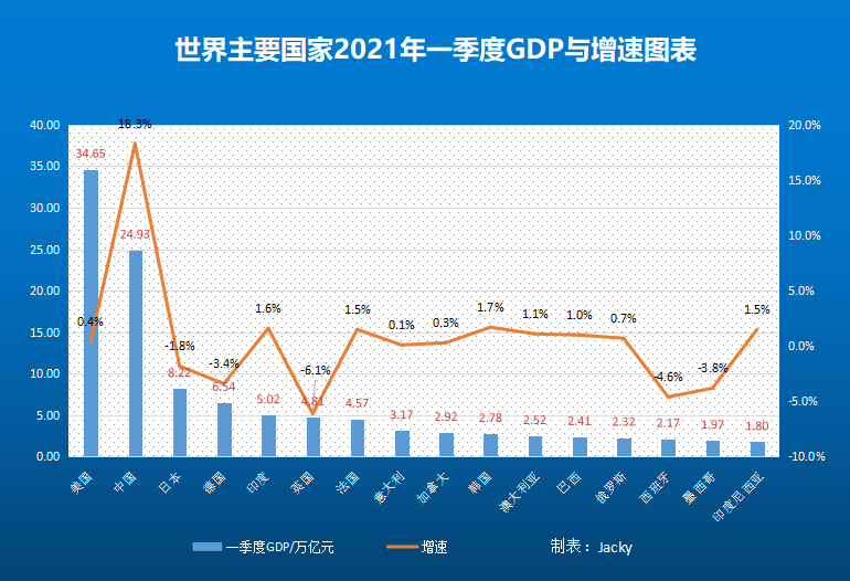 世界GDP排名，探尋全球經(jīng)濟(jì)的格局演變與未來(lái)趨勢(shì)（XXXX年分析），全球GDP排名背后的經(jīng)濟(jì)格局演變與未來(lái)趨勢(shì)分析（XXXX年視角）