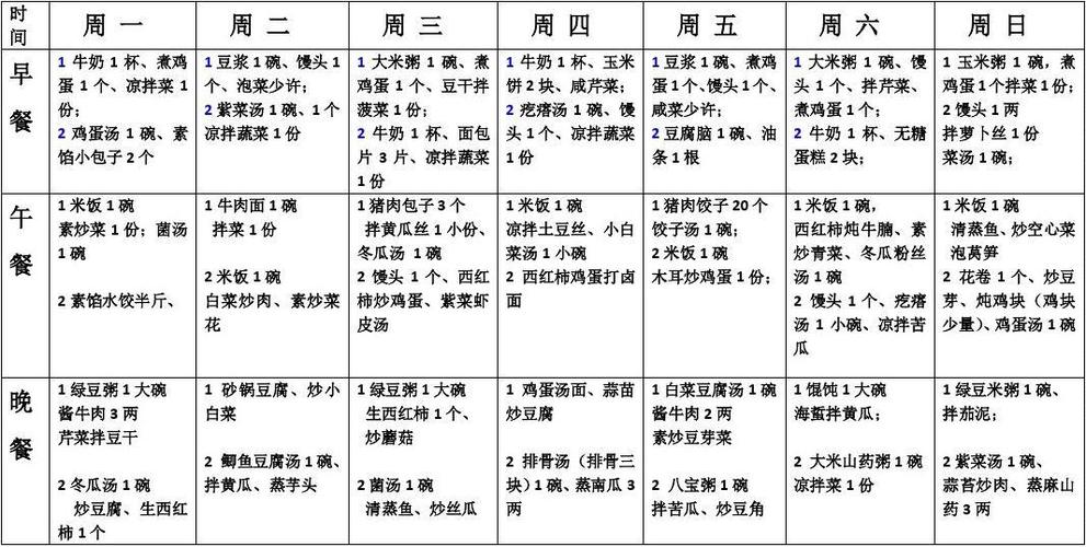 一周七天食譜安排表圖，健康飲食的全方位指南，一周七天食譜安排表圖，全方位健康飲食指南