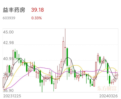 益豐藥房股票股，探究與前景展望，益豐藥房股票股，深度探究與未來(lái)前景展望