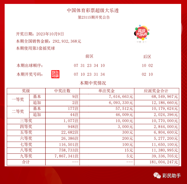 澳門今晚開(kāi)獎(jiǎng)結(jié)果查詢——2023年的最新動(dòng)態(tài)與解析，澳門今晚開(kāi)獎(jiǎng)結(jié)果查詢，2023年最新動(dòng)態(tài)解析與開(kāi)獎(jiǎng)?lì)A(yù)測(cè)