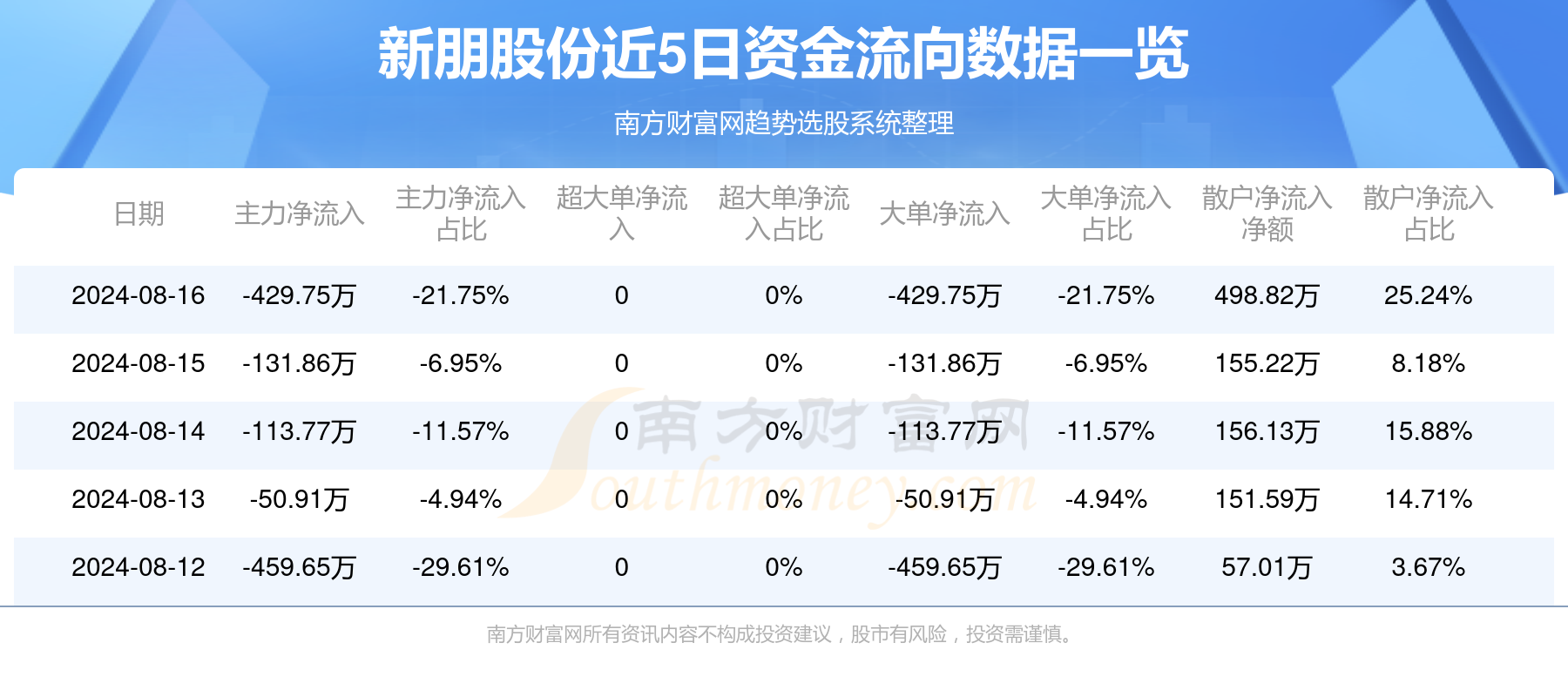 新朋股份，潛力巨大，妖股崛起，新朋股份妖股崛起，潛力無限