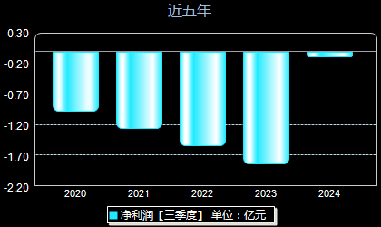 關于300204的最新消息全面解析，300204最新消息全面解析與概述