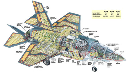 揭秘F-35戰(zhàn)斗機(jī)圖紙，現(xiàn)代戰(zhàn)爭(zhēng)中的空中霸主，揭秘F-35戰(zhàn)斗機(jī)圖紙，現(xiàn)代戰(zhàn)爭(zhēng)中的空中霸主霸主地位揭秘