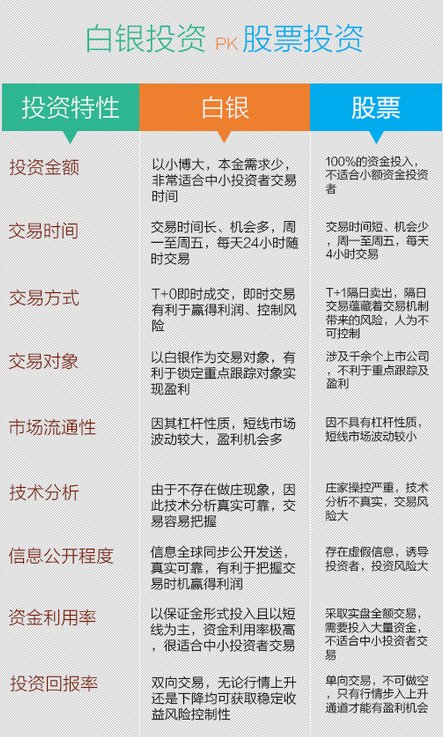 國家認(rèn)可的炒白銀平臺，探索白銀交易的新時(shí)代路徑，國家認(rèn)可炒白銀平臺，白銀交易新時(shí)代路徑探索