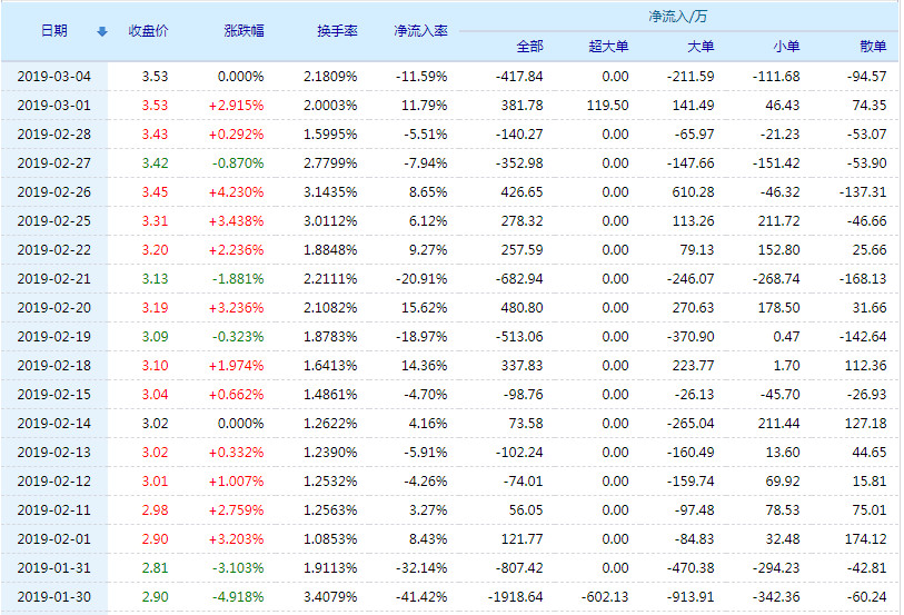 ST雙環(huán)股吧，深度解析與投資者洞察，ST雙環(huán)股吧深度解析及投資者洞察分享