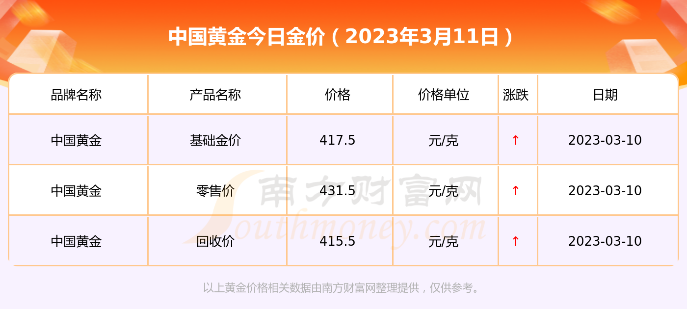 中國黃金99999今日價格，深度解析市場動態(tài)與未來趨勢，中國黃金99999今日價格及市場趨勢深度解析